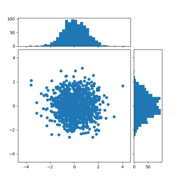 scatter hist