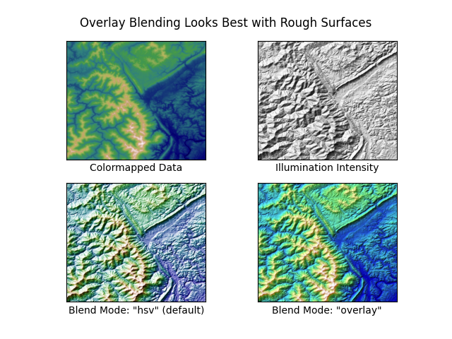 Overlay Blending Looks Best with Rough Surfaces