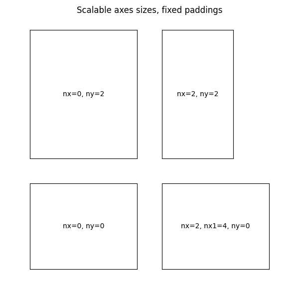 Scalable axes sizes, fixed paddings