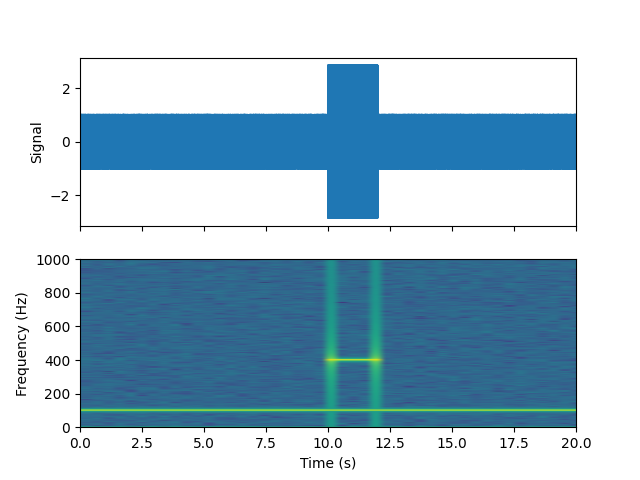 specgram demo