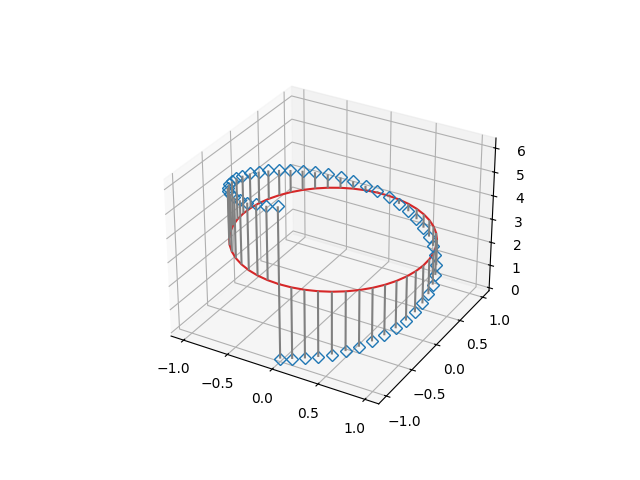 stem3d demo