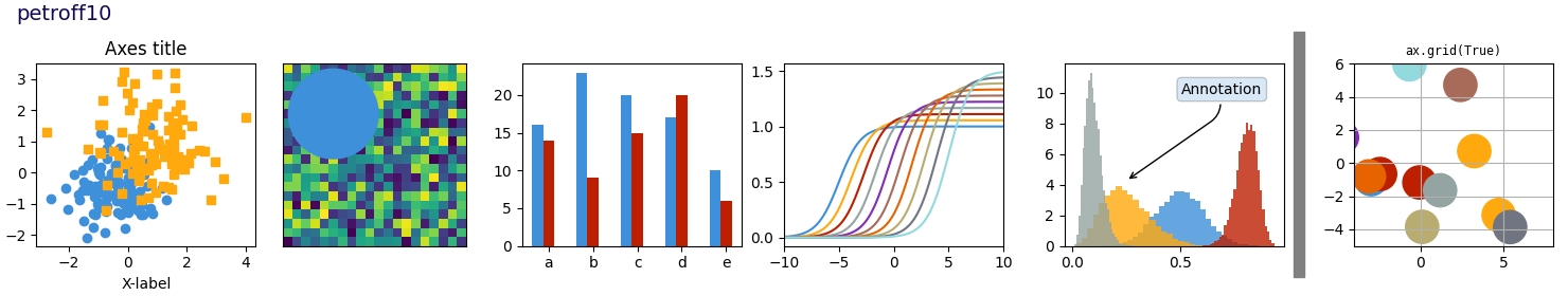 petroff10, Axes title, ax.grid(True)