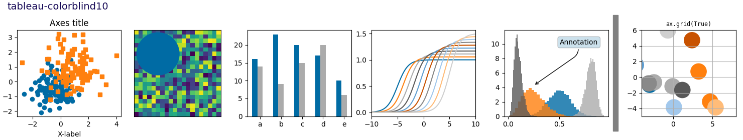 tableau-colorblind10, Axes title, ax.grid(True)