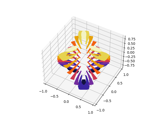 tricontourf3d