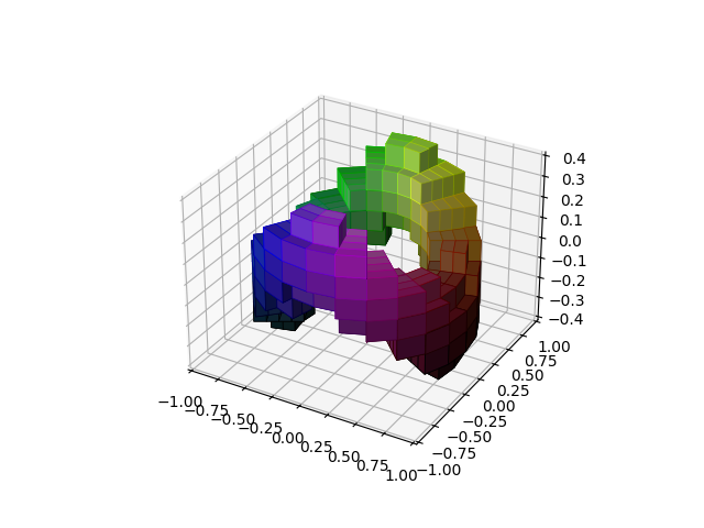 voxels torus