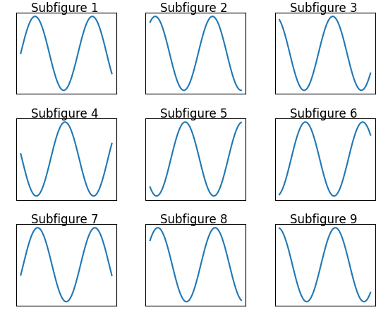 Example of creating 3 by 3 subfigures.