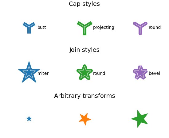 Three rows of markers, columns are blue, green, and purple. First row is y-shaped markers with different capstyles: butt, end is squared off at endpoint; projecting, end is squared off at short distance from endpoint; round, end is rounded. Second row is star-shaped markers with different join styles: miter, star points are sharp triangles; round, star points are rounded; bevel, star points are beveled. Last row shows stars rotated at different angles: small star rotated 0 degrees - top point vertical; medium star rotated 45 degrees - top point tilted right; large star rotated 90 degrees - top point tilted left.