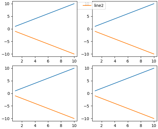 Example on controlling the zorder of a subfigure